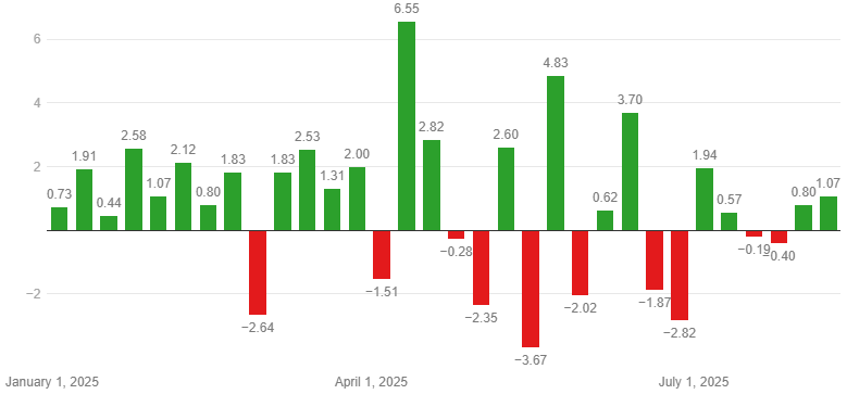 Harga Emas Makin Gila akibat Manuver Trump, Pasar Global Bergejolak!
